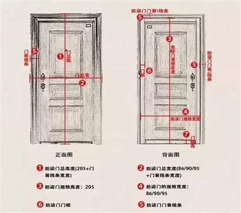 正常門的寬度|標準門寬完全指南